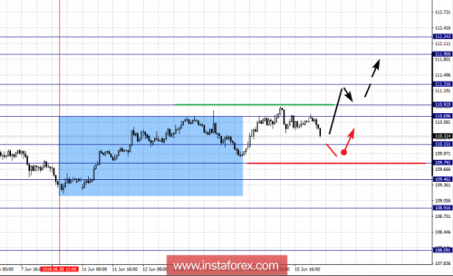 forex-fractal-analysis-18-06-2018-4.png