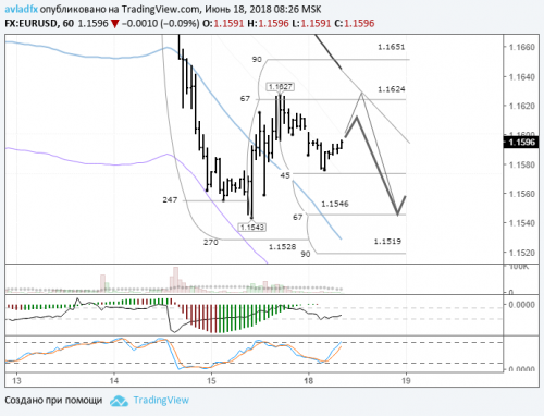 forex-eurusd-18-06-2018.png