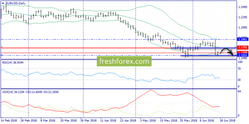 forex-trend-18-06-2018-1.png