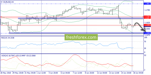 forex-trend-18-06-2018-2.png