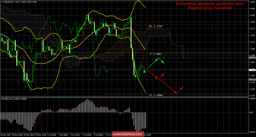 forex-trade-18-06-2018-1.png