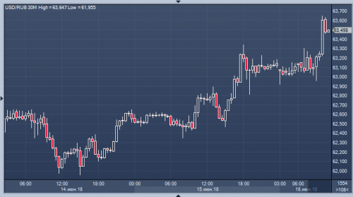 forex-usdrub-18-06-2018.png