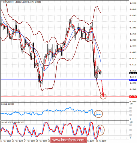 forex-prognosis-18-06-2018-1.png