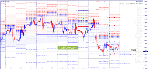 forex-option-analysis-18-06-2018-4.png