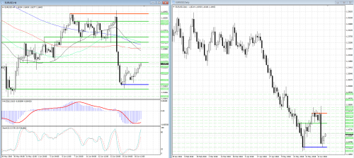 forex-analysis-eurusd-19-06-2018.png