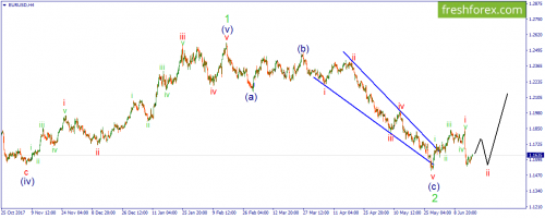 forex-wave-19-06-2018-1.png