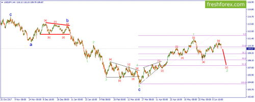 forex-wave-19-06-2018-3.png