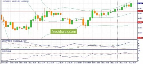 forex-fundamental-analysis-19-06-2018-1.jpg