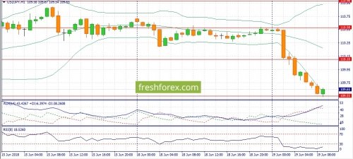 forex-fundamental-analysis-19-06-2018-3.jpg