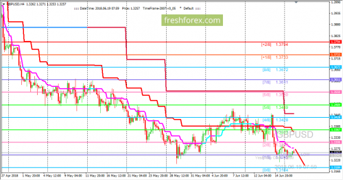 forex-trading-19-06-2018-2.png