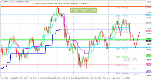 forex-trading-19-06-2018-3.png