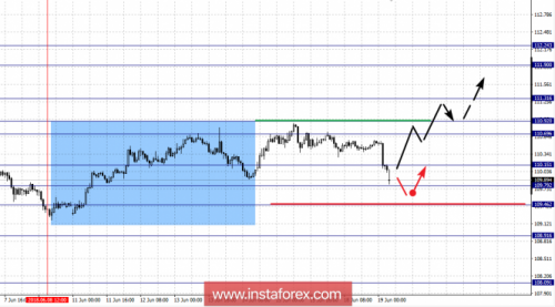 forex-fractal-analysis-19-06-2018-4.png