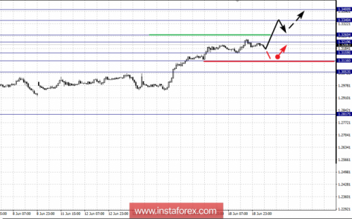 forex-fractal-analysis-19-06-2018-5.png