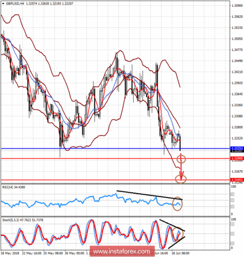 forex-prognosis-19-06-2018-1.png