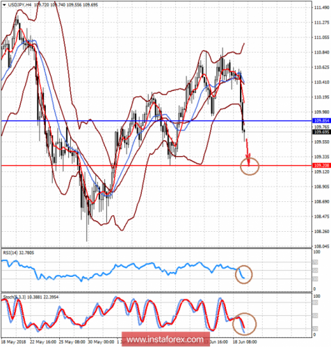 forex-prognosis-19-06-2018-2.png