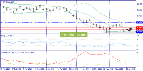 forex-trend-19-06-2018-1.png