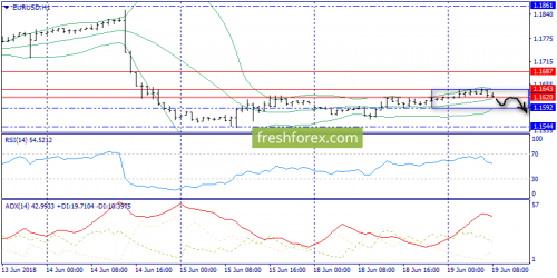 forex-trend-19-06-2018-3.png