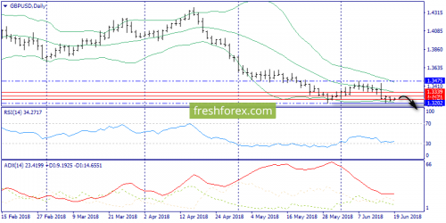 forex-trend-19-06-2018-4.png