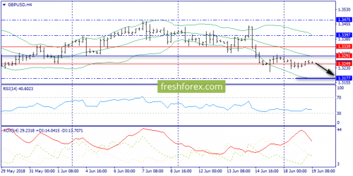 forex-trend-19-06-2018-5.png