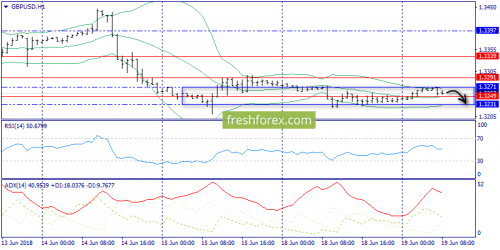 forex-trend-19-06-2018-6.png