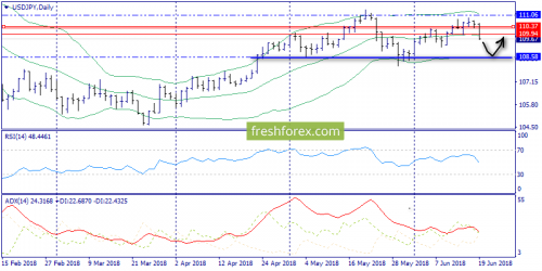 forex-trend-19-06-2018-7.png