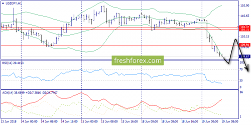 forex-trend-19-06-2018-9.png