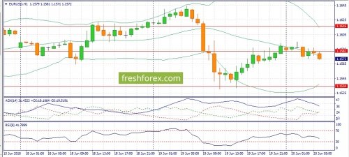 forex-fundamental-analysis-20-06-2018-1.jpg