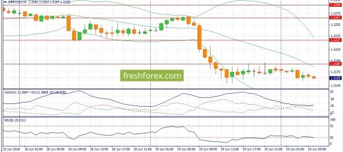 forex-fundamental-analysis-20-06-2018-2.jpg