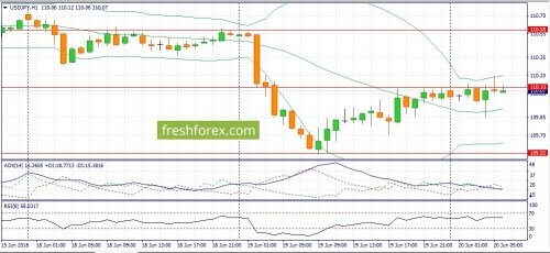 forex-fundamental-analysis-20-06-2018-3.jpg