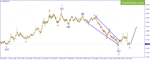 forex-wave-20-06-2018-1.png