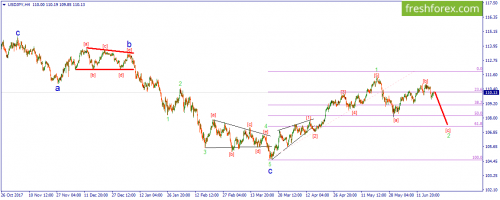 forex-wave-20-06-2018-3.png