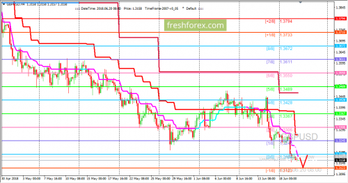 forex-trading-20-06-2018-2.png