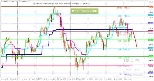 forex-trading-20-06-2018-3.png