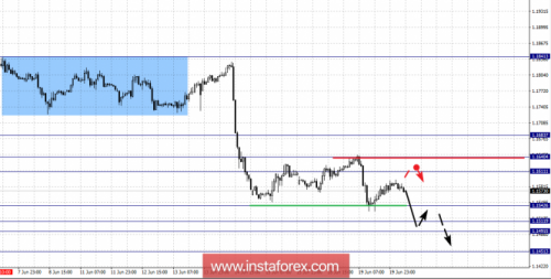 forex-fractal-analysis-20-06-2018-1.png