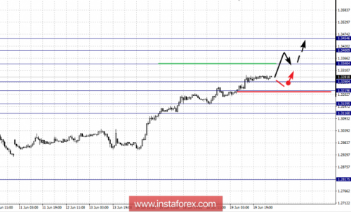 forex-fractal-analysis-20-06-2018-5.png