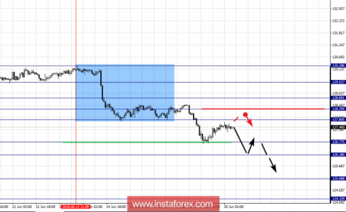 forex-fractal-analysis-20-06-2018-7.png