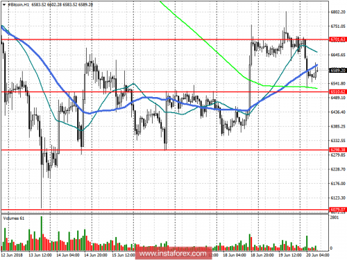 bitcoin-forex-20-06-2018.png