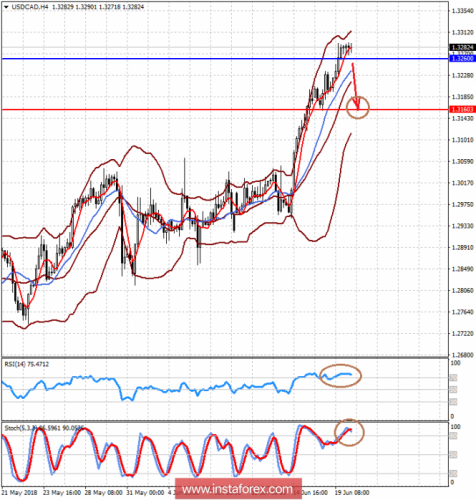 forex-prognosis-20-06-2018-1.png