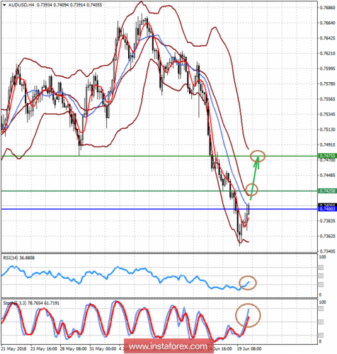 forex-prognosis-20-06-2018-2.png