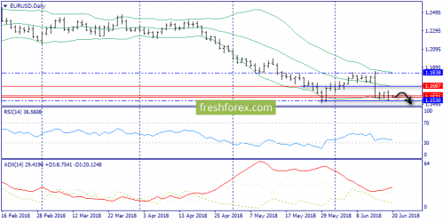 forex-trend-20-06-2018-1.png