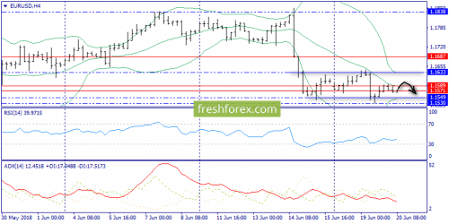 forex-trend-20-06-2018-2.png