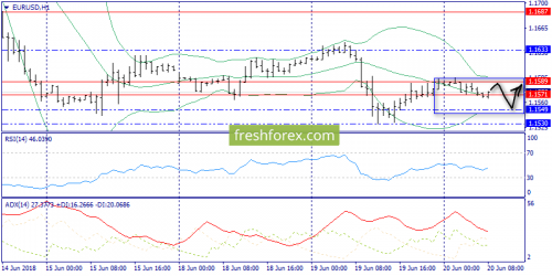 forex-trend-20-06-2018-3.png