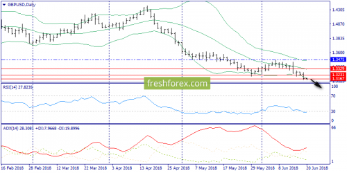 forex-trend-20-06-2018-4.png