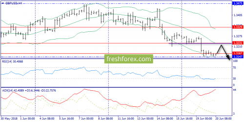 forex-trend-20-06-2018-5.png