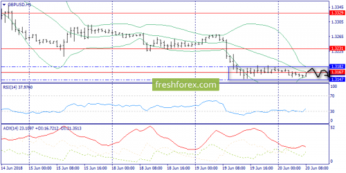 forex-trend-20-06-2018-6.png