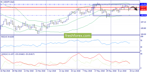 forex-trend-20-06-2018-7.png