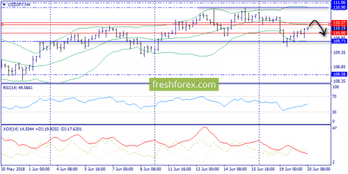 forex-trend-20-06-2018-8.png