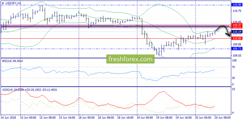 forex-trend-20-06-2018-9.png