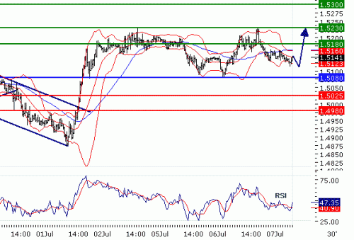 GBPUSD2010070707.GIF