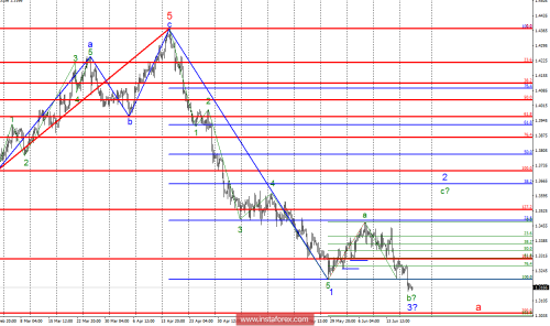 forex-wave-analysis-20-06-2018-2.png